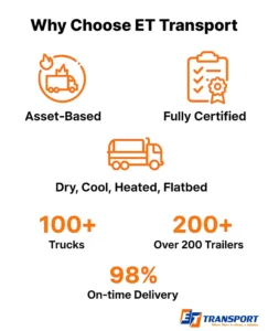 ET Transport fleet features