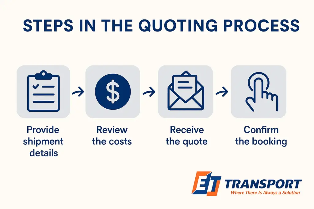Step-by-step process for getting a freight quote from ET Transport