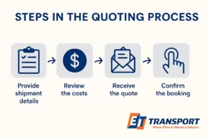 Step-by-step process for getting a freight quote from ET Transport