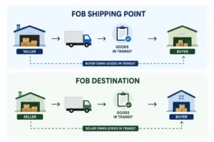FOB shipping point vs destination